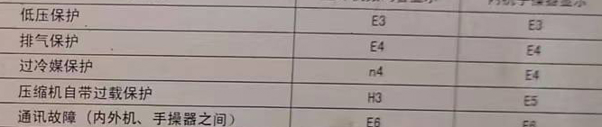 东莞空调电话在哪里找